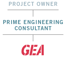 Gygax Engineering Associates Services